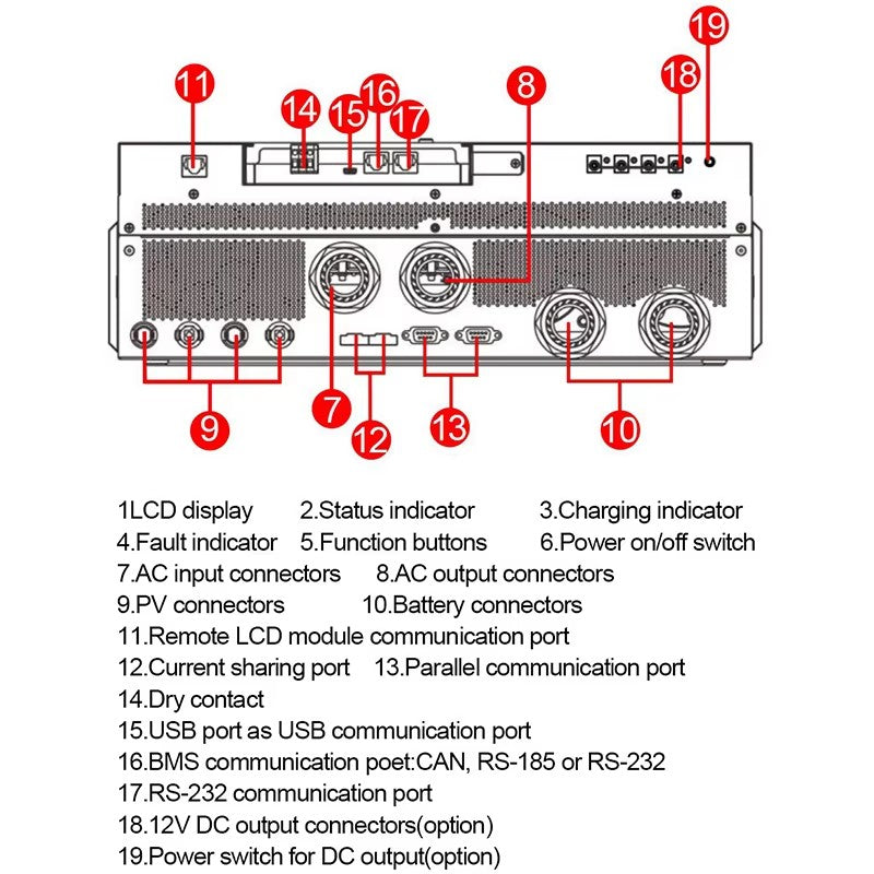 Inversor Fuera de Red Easun 11KW 150A Entrada Doble MPPT Paralelo Trifásico