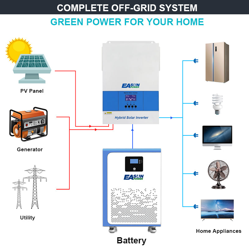 Batería Powerwall Easun 5kWh 15kWh 48V LiFePO4 51,2V 100Ah 300Ah