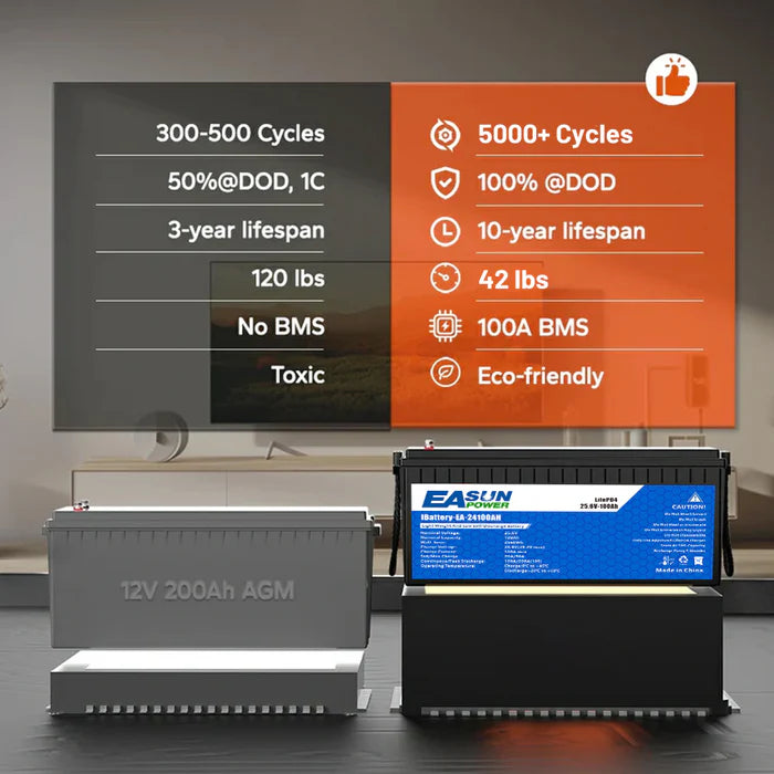 Batería LiFePO4 24V 100Ah Easun, BMS 100A, Grado A, sin impuestos