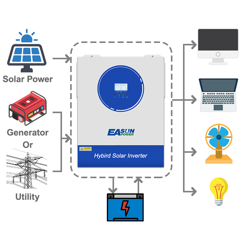 Inversor Fuera de Red Easunpower 11KW Cargador MPPT 160A con WiFi