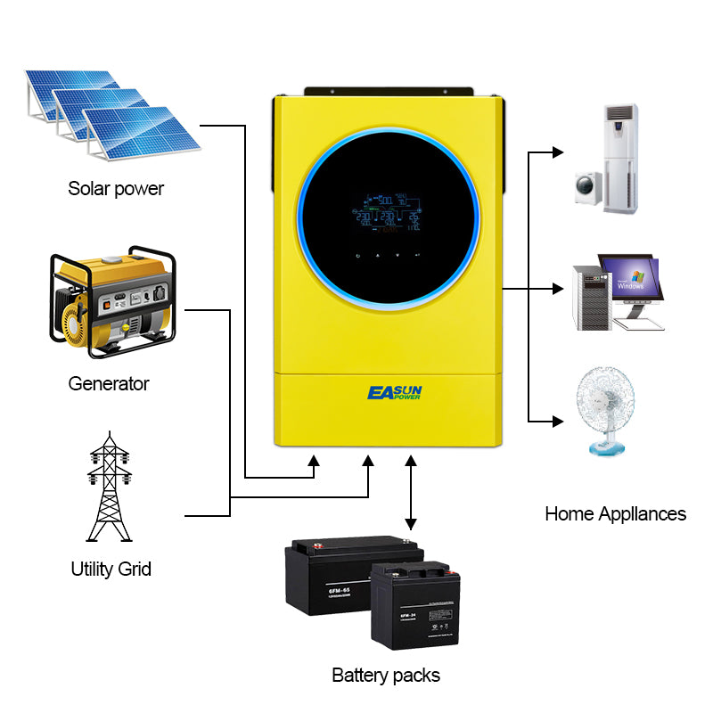 Inversor híbrido EasunPower 5,6 kW | MPPT 120 A | Salida en paralelo | Wi-Fi integrado