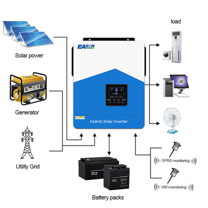 Inversor solar híbrido EASUN 4,2 kW MPPT | 24 V 220 V | Onda sinusoidal pura | Inversor híbrido fuera de la red | 120 A