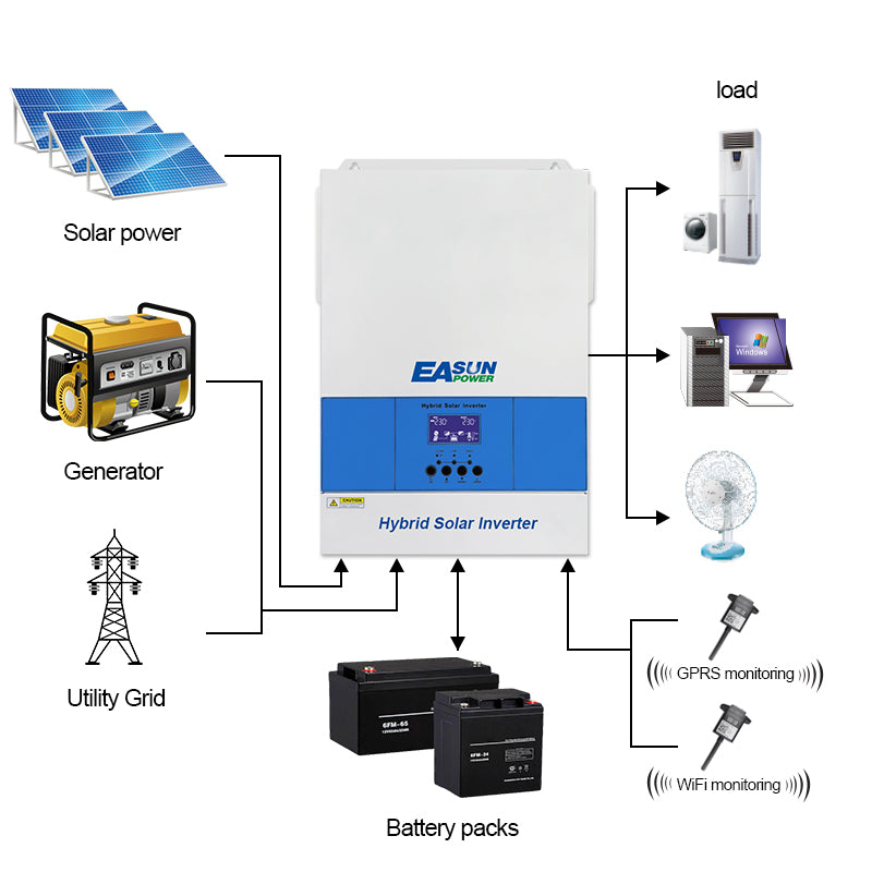 Inversor Fuera de Red Easun 6,2KW Cargador MPPT 120A WiFi sin Paralelo