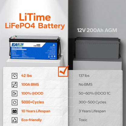 Batería LiFePO4 12V 200Ah Easunpower, Ciclo Profundo, Grado A