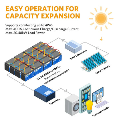 Batería LiFePO4 12V 100Ah Easun Power, Grado A, 6000 Ciclos, Envío sin impuestos