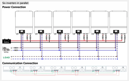 Inversor híbrido trifásico Easun 11 kW 48 V MPPT 150 A doble ESS 230 V
