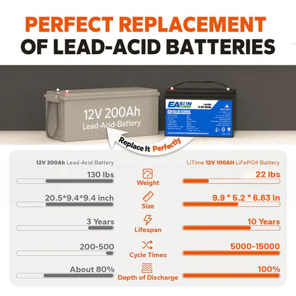 Batería LiFePO4 12V 100Ah Easun Power, Grado A, 6000 Ciclos, Envío sin impuestos